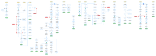 Chat flow.png