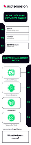 Car Park Management System.jpg