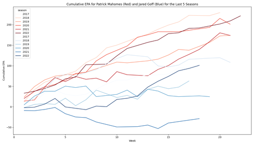 mahomes goff epa.png