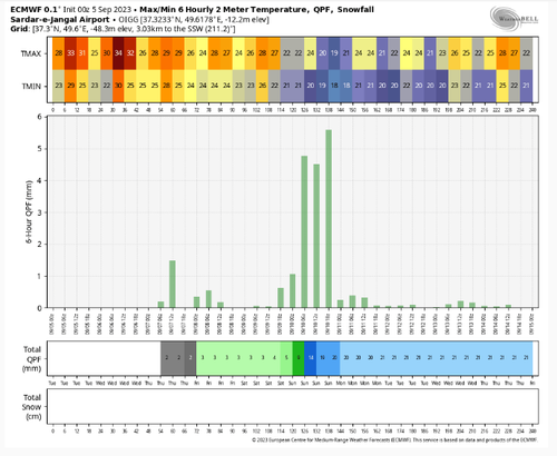 2023 09 05 11 00 53 ECMWF WeatherBell Maps.png