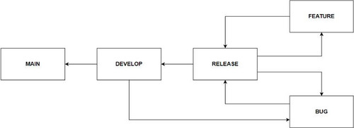 git diagram 01.jpg