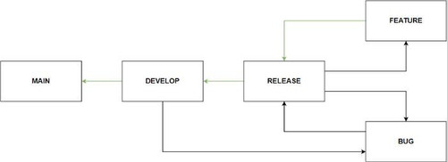 git diagram 02.jpg