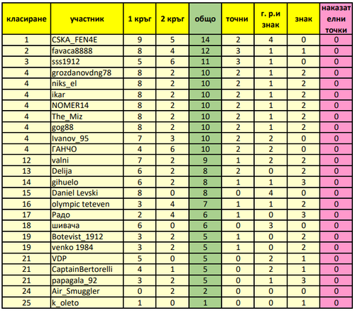 генерално класиране.png
