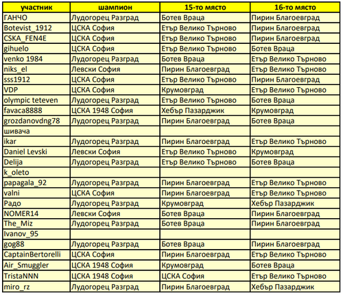 бонус точки.png