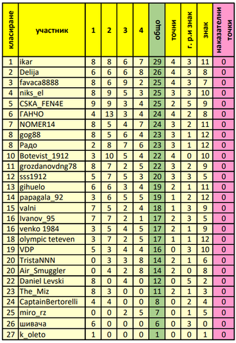генерално класиране 4 ти кръг.png