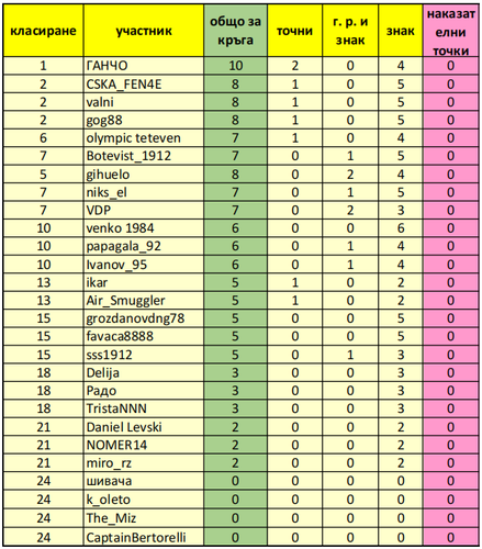 класиране за 8 кръг.png