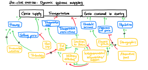 Dynamic systems mapping Farih Rahim.png