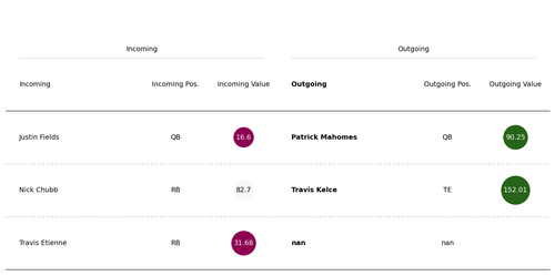 mahomes kelce trade.png