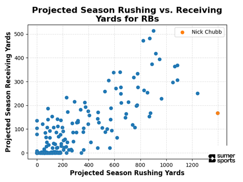 rb scatter.png