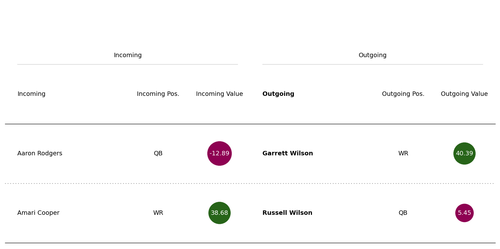 wilson trade.png