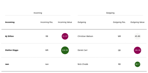 chubb watson carr trade.png