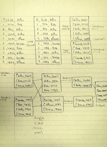MapReduce.jpg