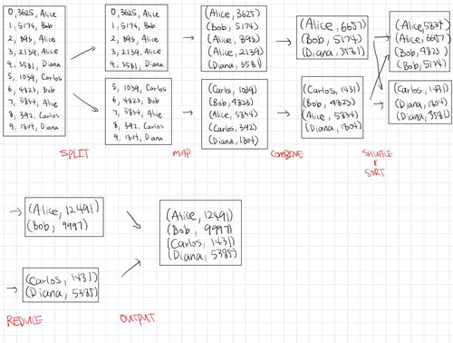 hw1 map reduce.jpg