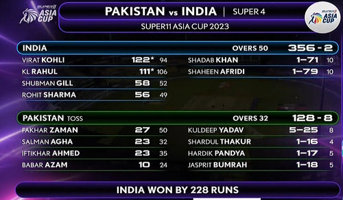 Big Margin Victory For India.jpg