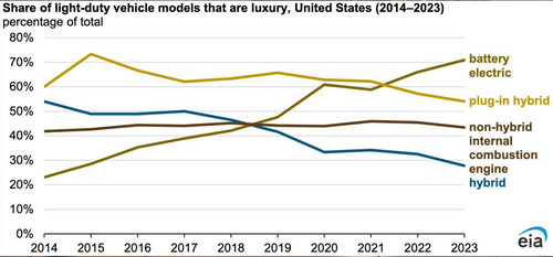 US EIA EVs.jpg