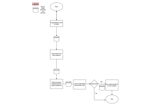 Screenshot 2023 09 05 at 22.10.54.png