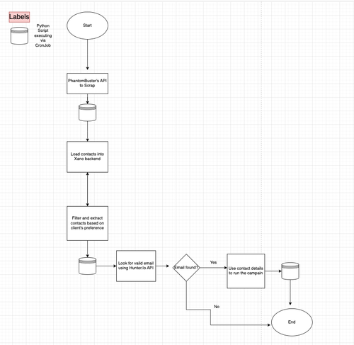 Screenshot 2023 09 05 at 22.18.23.png