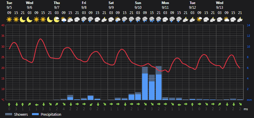 2023 09 05 14 06 00 Weather today Rasht, IR Foreca.com.png