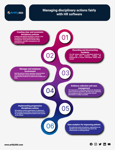 Fostering Fairness in Disciplinary Action with HR Software UAE.jpg