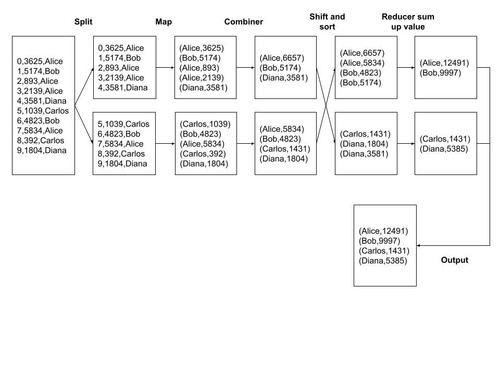 big data hw1.jpg
