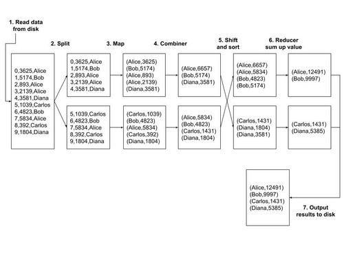 big data hw1 (2).jpg