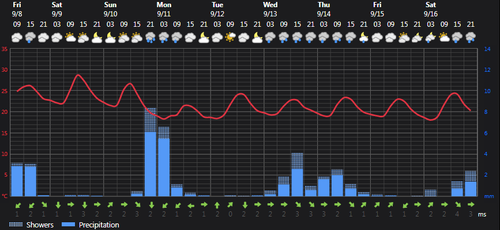 2023 09 08 14 36 55 Weather today Rasht, IR Foreca.com.png