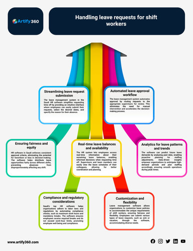 saudi best payroll software.jpg