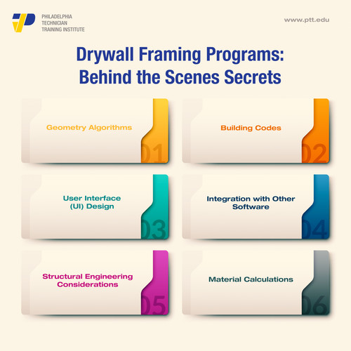 Drywall Framing Behind The Scenes Of Training Programs.jpg