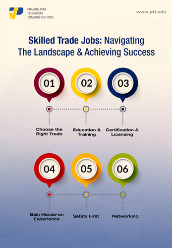 Skilled Trade Jobs Navigating The Landscape And Achieving Success.jpg