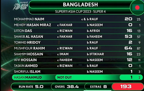 Bangladesh Failed To Set a Decent Target.jpg