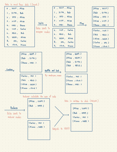 MapReduce.jpg