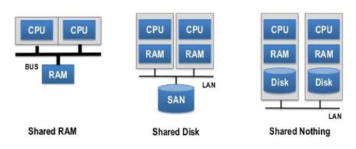 Share Nothing snip.jpg