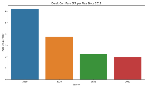derek carr pass epa.png