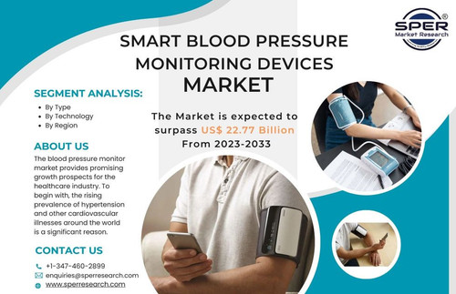 Smart Blood Pressure Monitoring Devices Market.jpg