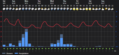 2023 09 09 14 01 40 Weather today Rasht, IR Foreca.com.png