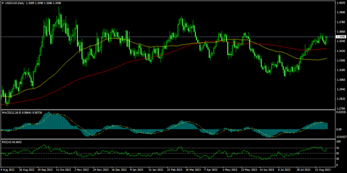 USDCADDaily.png