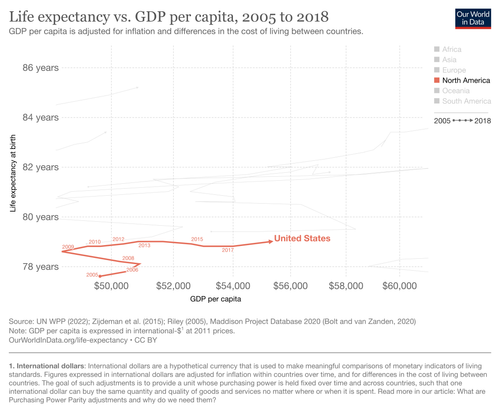 life expectancy vs gdp per capita 22.21.07.png