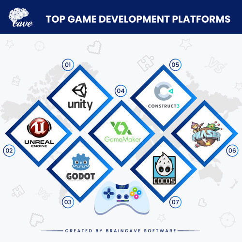 Top Game Development Platforms.jpg