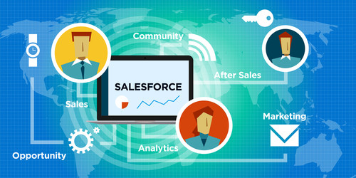 Development involves customizing Salesforce to meet unique business needs through coding, scripting, and app integration. Admins, on the other hand, manage and configure the platform, ensuring smooth operations, user support, and data integrity. Together, they enable organizations to optimize Salesforce for efficient customer relationship management.

Visit- https://www.tftus.com/salesforce-crm-services