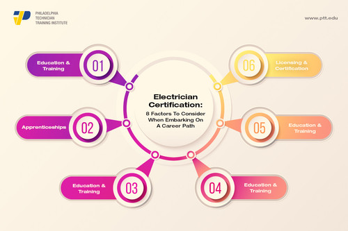 Electrician info.jpg