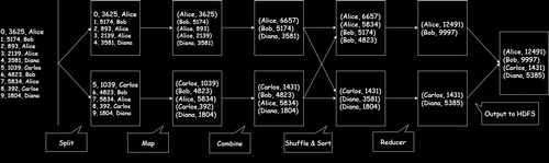 MapReduce.drawio (2).png