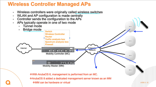 Wireless Controller Managed APs.png