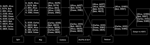 MapReduce.drawio (4).png