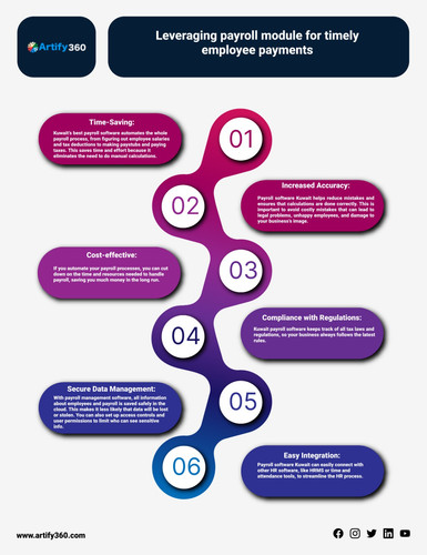 oman best hr software.jpg