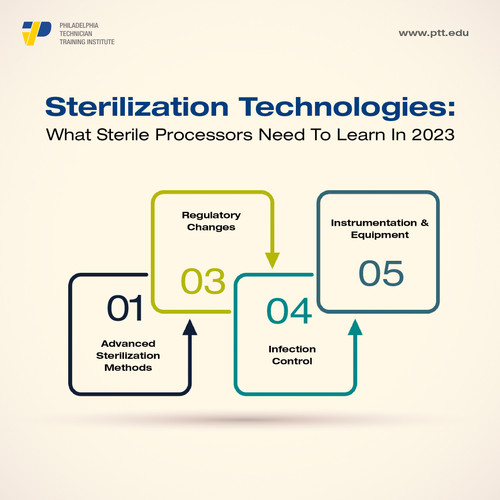 Sterilization Technologies.jpg