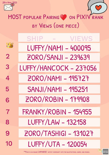 most popular pairing on pixiv rank by views one piece v0 jyduado8auwa1.jpg