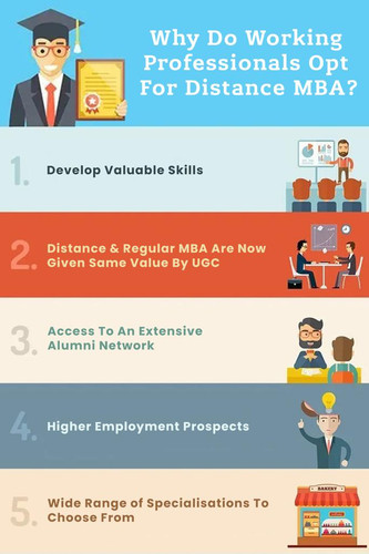 Elevate Your Career with a Distance MBA: Achieve Success from Anywhere.jpg
