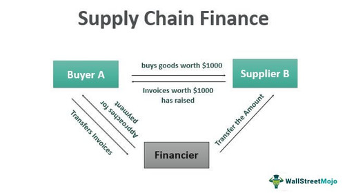 Supply Chain Finance.jpg