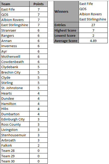 6RoundResults.png
