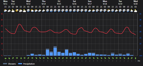 2023 09 11 16 23 23 Weather today Rasht, IR Foreca.com.png